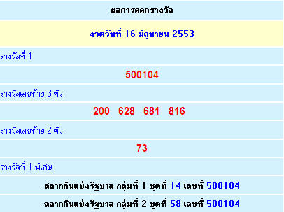 ผลสลาก.jpg
