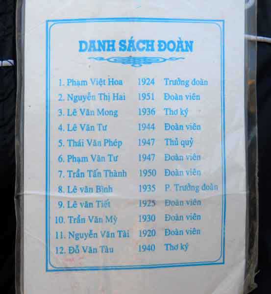 รายชื่อ 12 ท่าน และปีเกิด