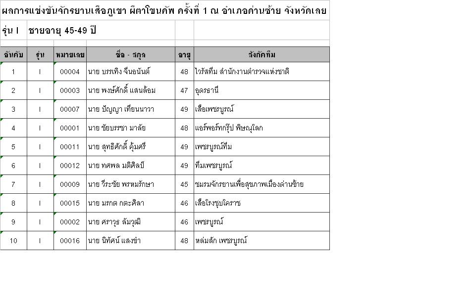 Phitakhon53_I.JPG