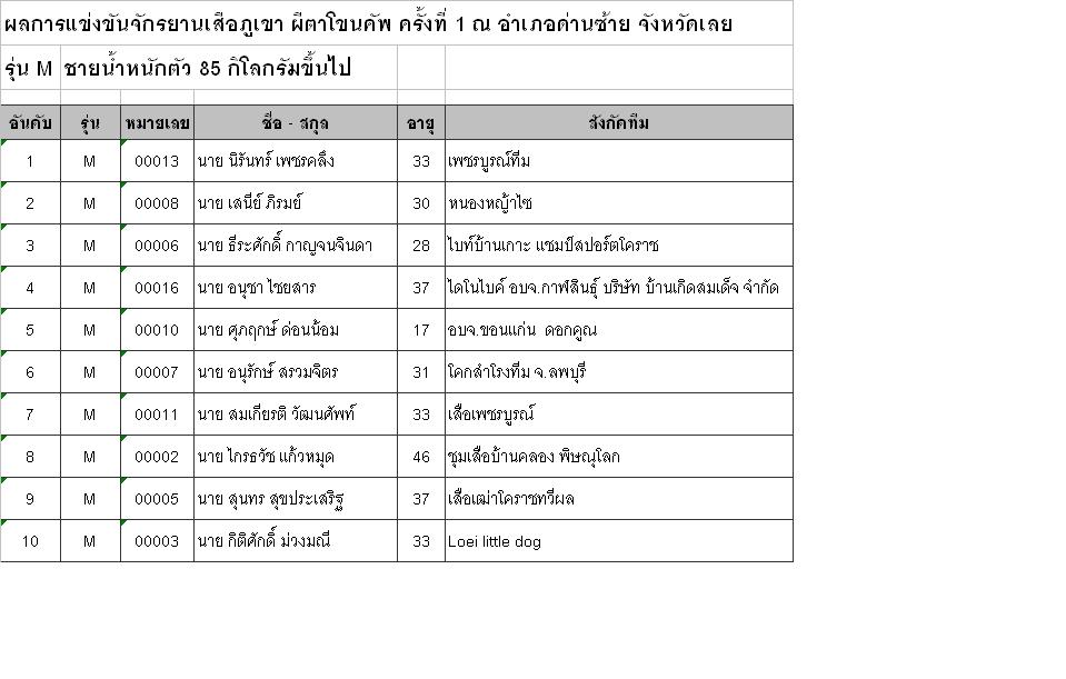 Phitakhon53_M.JPG