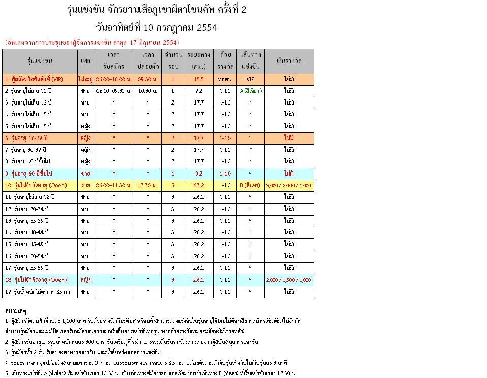 รุ่นแข่งขัน.JPG
