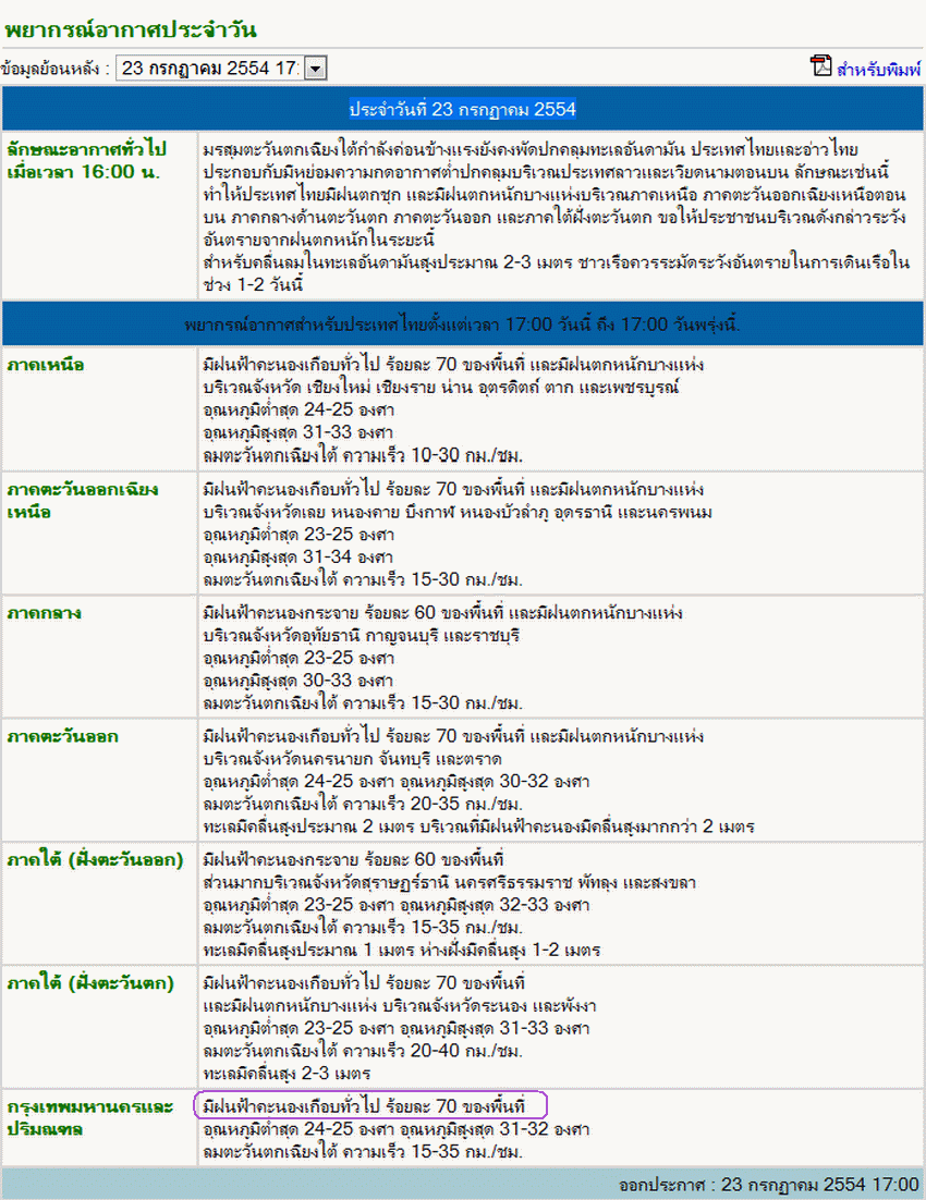 พยากรณ์อากาศ.gif