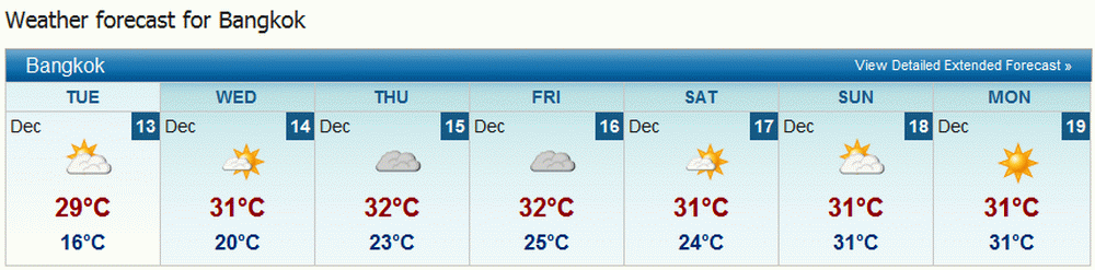 Weather forecast for Bangkok.gif