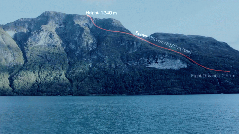 Fastest Flying 250 km.gif
