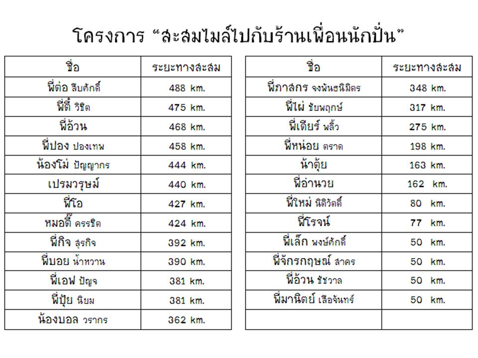 งานนำเสนอ2.jpg