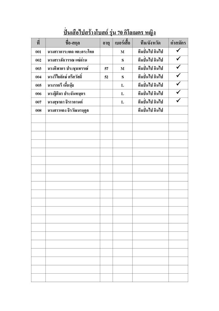 ปั่นเสือไปสร้างโบสถ์ รุ่น 70 กิโลเมตร หญิง.1 (Custom).jpg