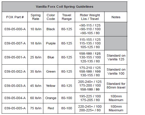 vanilla_coil_spring_rate04.JPG