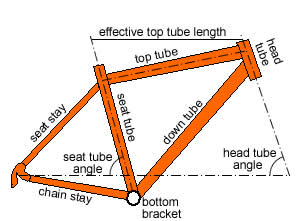 Compact Bike geometry.jpg