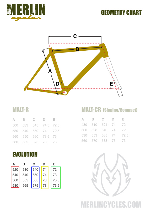 merlin-evo-geo.jpg