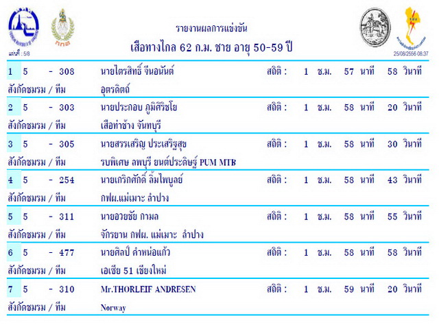 ทางไกล50-59 ปี