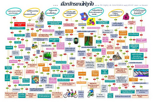 Bike Flow Chart_ไทย_ปรับปรุงต้นฉบับ_resize.jpg