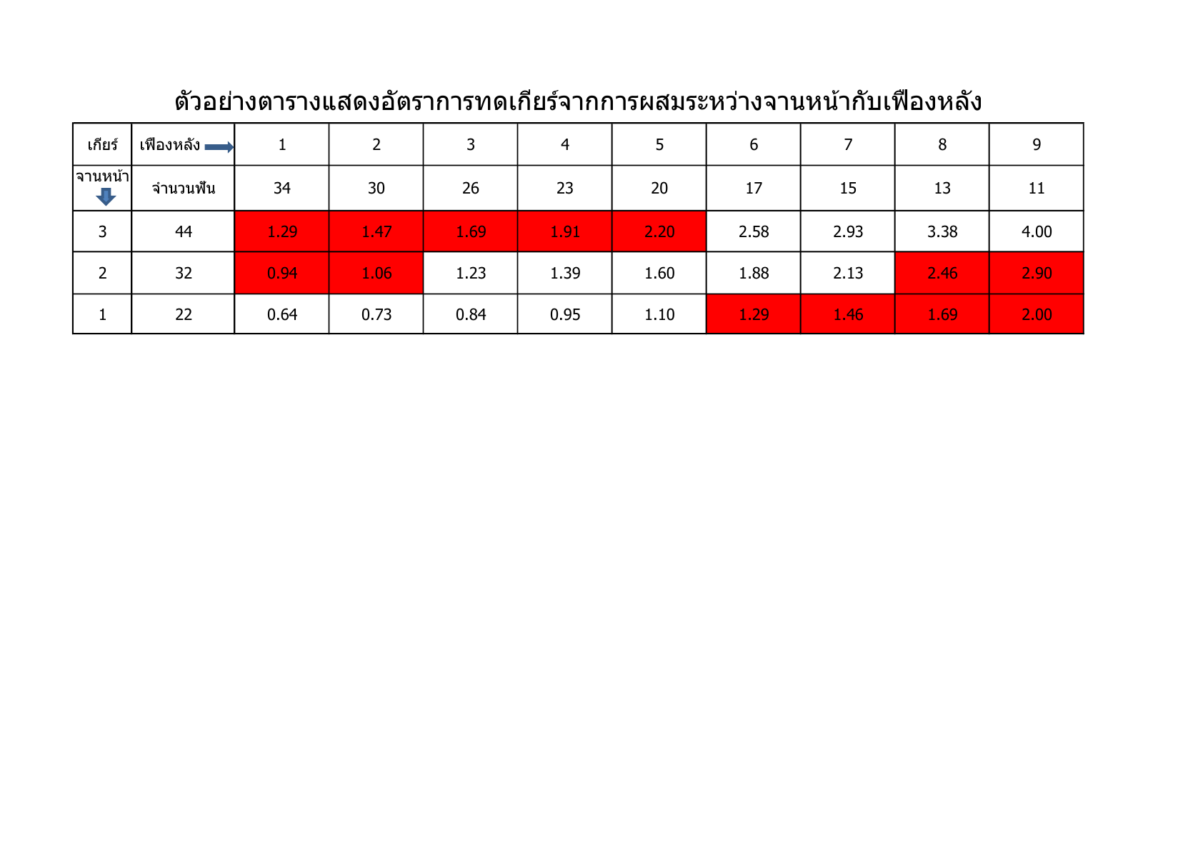 ออกแบบการผสมเกียร์1.png