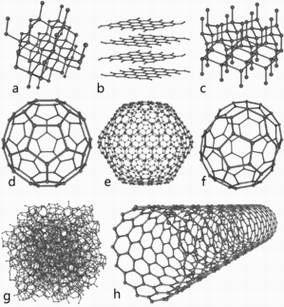 Eight allotropes of carbon: a) Diamond, b) Graphite, c) Lonsdaleite, d) C60 (Buckminsterfullerene or buckyball), e) C540, f) C70, g) Amorphous carbon, and h) single-walled carbon nanotube or buckytube.
