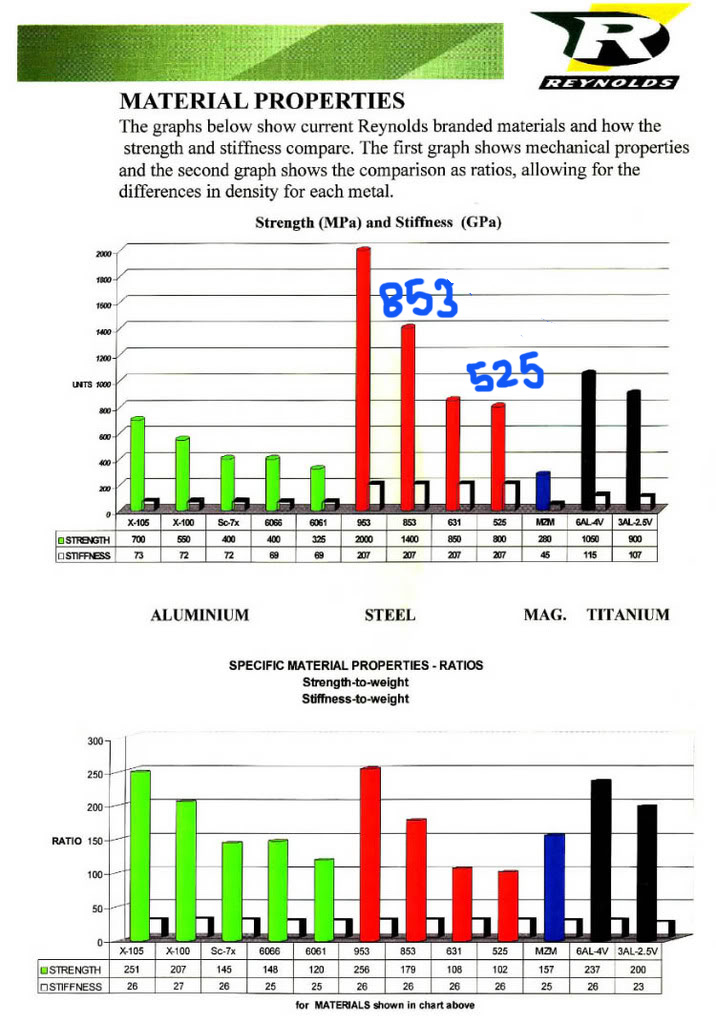 ReynoldsMaterialsComparisonChartxsm-(1).jpg