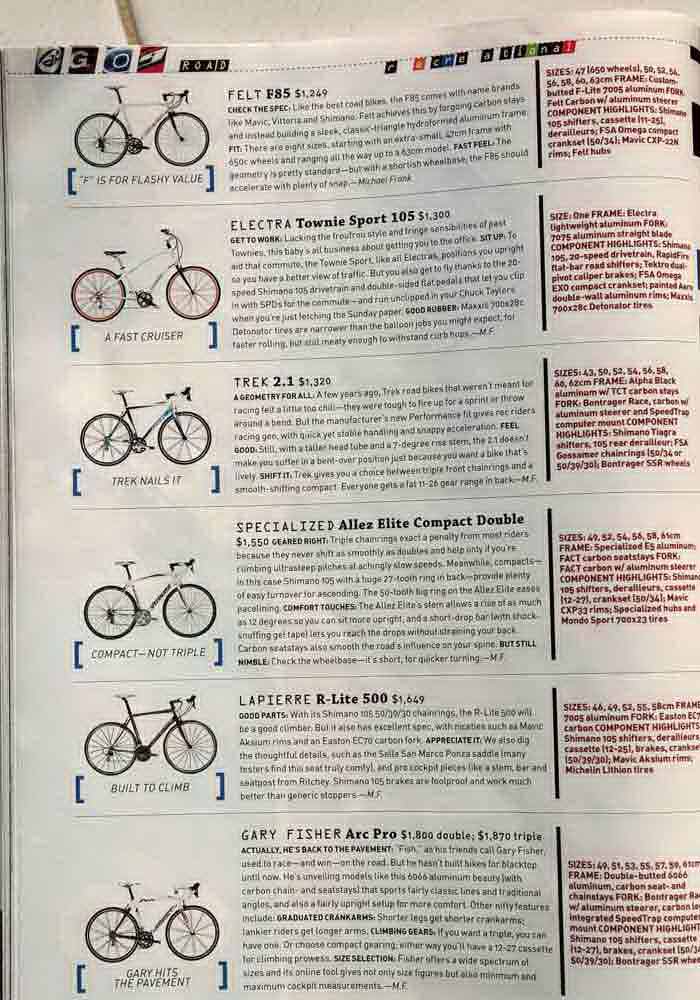 TREK 2.1 กับ Spe Allez Elite จะอยู่ในกลุ่มเดียวกัน ในชั้นของ Recreational ไม่ใช่ ตัวแข่งโดยตรงของ 4.5 ครับ