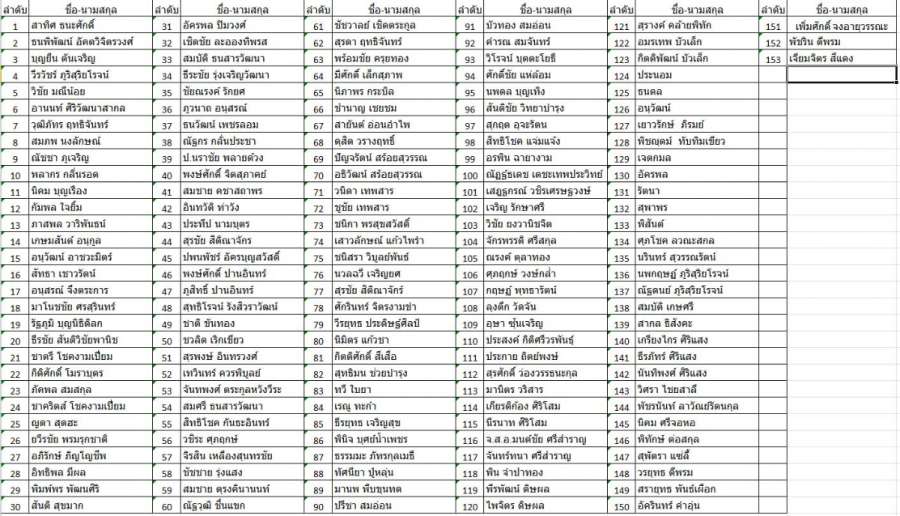รายชื่อปั่นปันบ้านให้น้องหมา.jpg