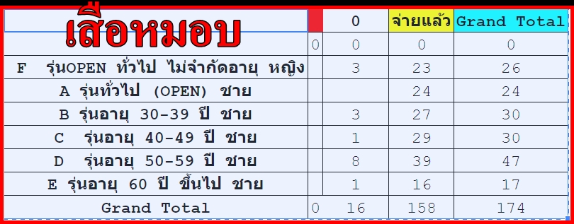 สรุปหมอบ.jpg
