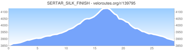 elevation_graph_139795.png