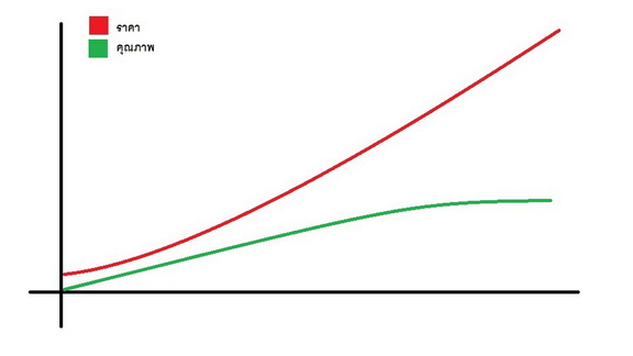 graph perfomance-price.jpg