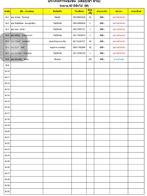 รายชื่อ อัพเดท ล่าสุด