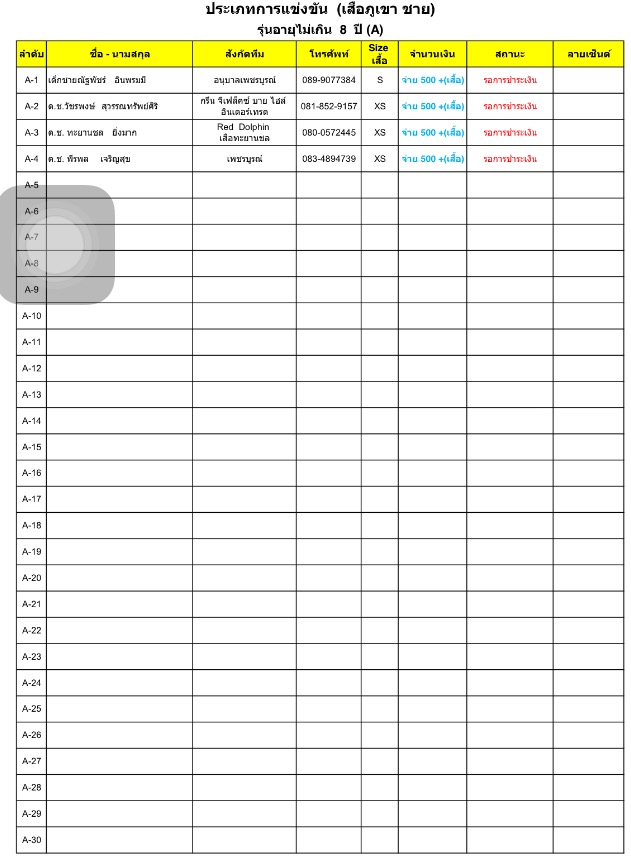รายชื่อ อัพเดท ล่าสุด