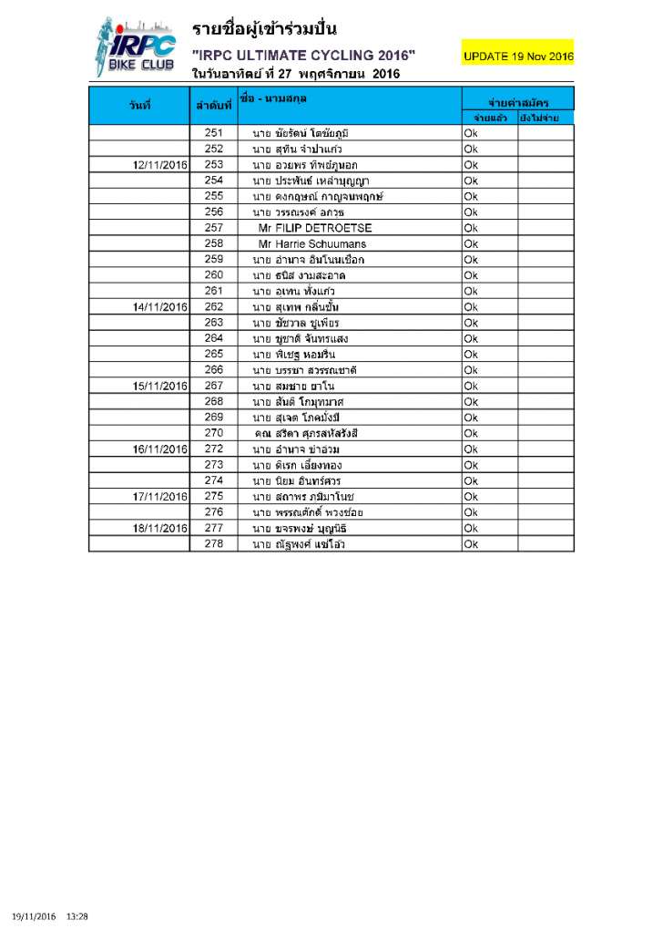 สำเนาของ รายชื่อผู้สมัครปั่น ULTIMIATE 100 KM 19 nov 16_Page_6.jpg