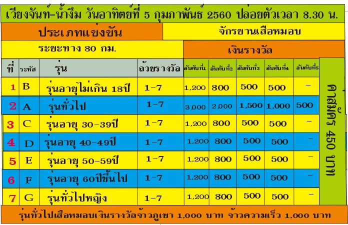 รุ่นและรางวัล