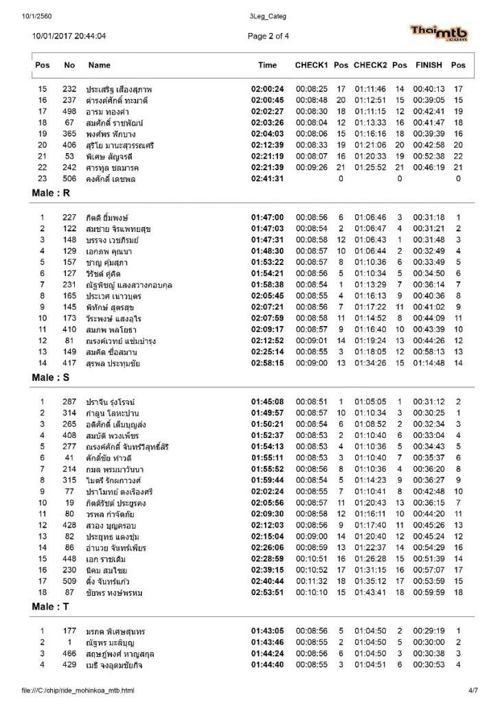 ปั่นมอหินขาว_MTB-4.jpg