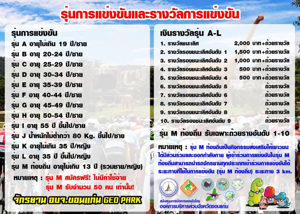 3.รุ่นการแข่งขันและเงินรางวัล .jpg