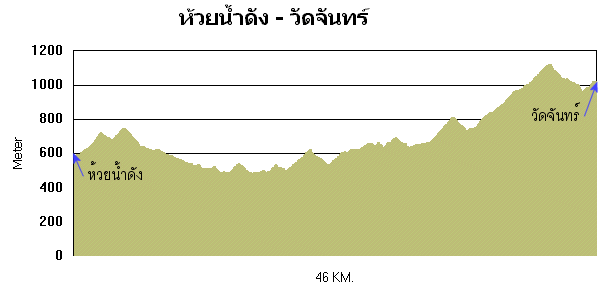 ห้วยน้ำดัง-วัดจันทร์.gif